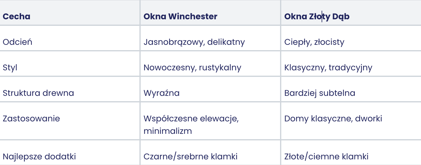 Okna Antracyt